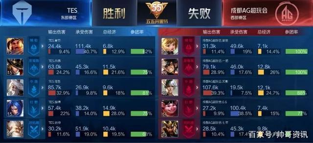 这一时期 这一时期