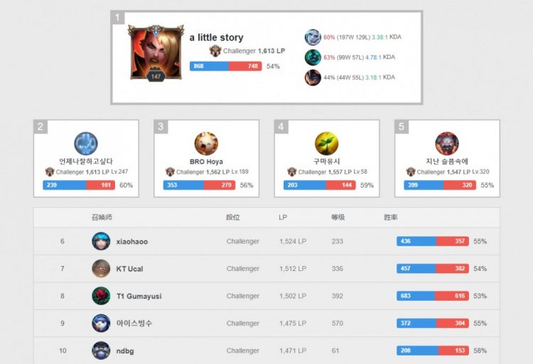 时间地点 时间地点