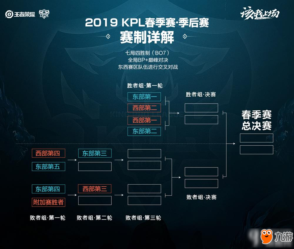 节的叠加 节的叠加